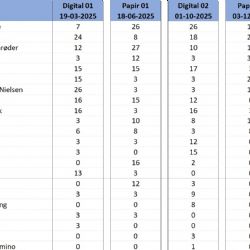 Mesterskabskonkurrencen 2025